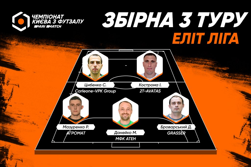 Символічна збірна 3 туру Першої ліги ЕЛІТ Parimatch